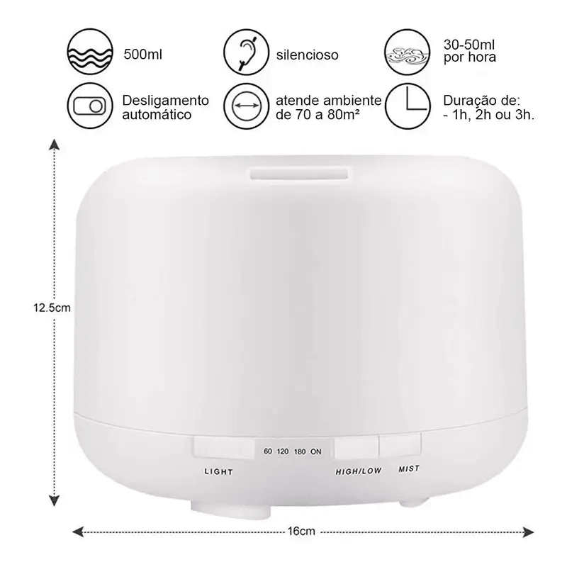 Difusor Umidificador Serenity Air